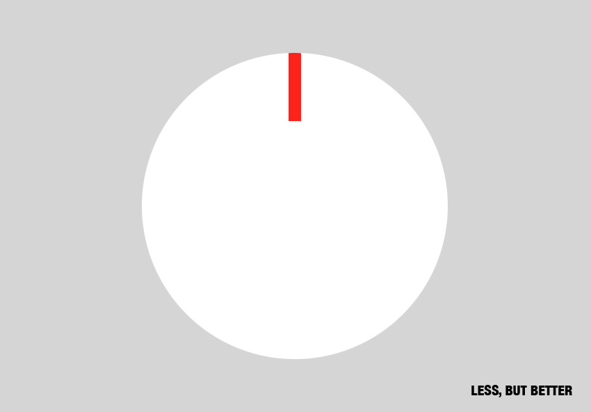 Dieter Rams