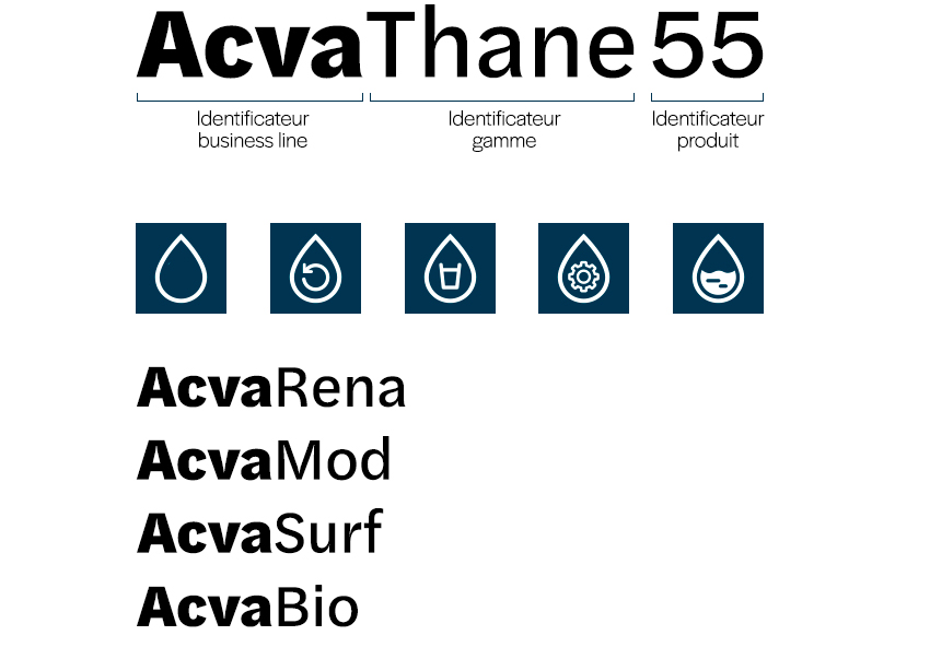 Naming AcvaRena