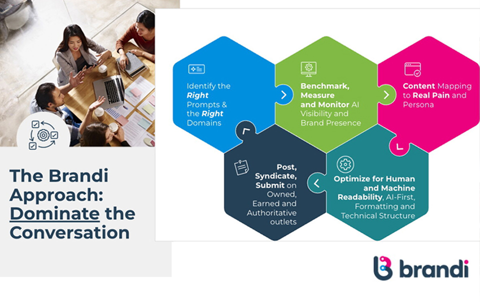 Generative Engine Optimization — from theory to practice